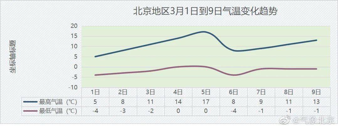 北京快3和值跨度走势图_北京快三和值走势图图表助手