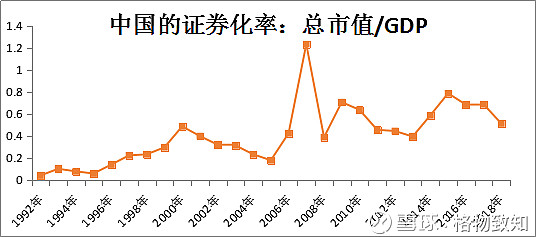 a股市盈率历史走势图_a股市盈率历史走势图表