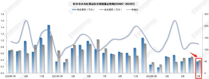 近十年长沙房价走势图_长沙历年房价走势最新消息