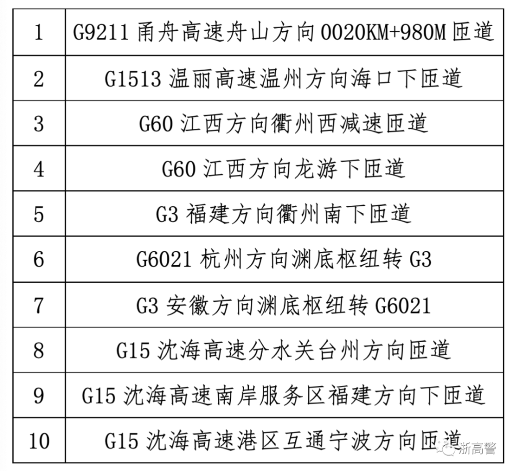 服务器匝道超速会被拍吗_高速服务器限速超速会罚吗