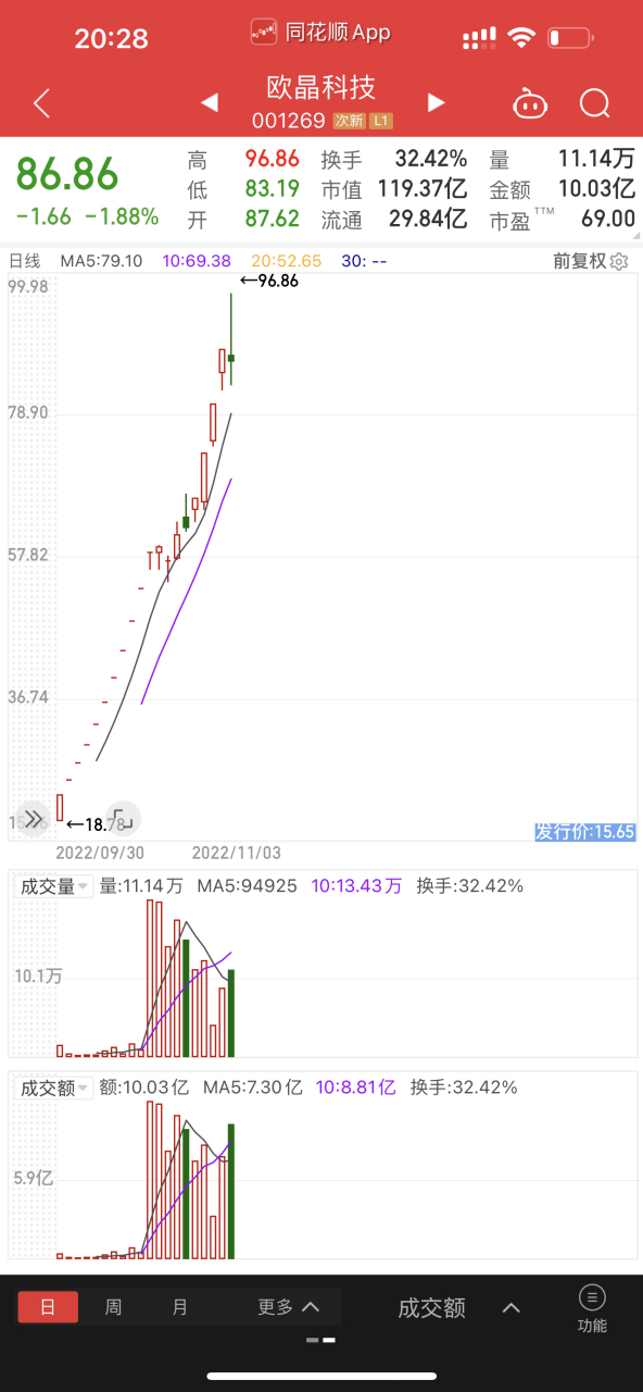 新股开板后第二天走势_新股开板后第二天走势会怎样