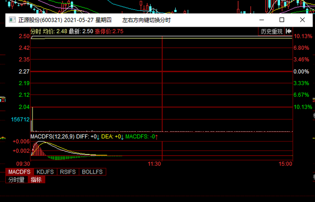 新股开板后第二天走势_新股开板后第二天走势会怎样