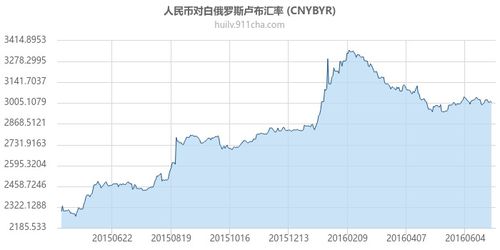 卢布兑换人民币走势图_卢布兑人民币今日汇率走势图