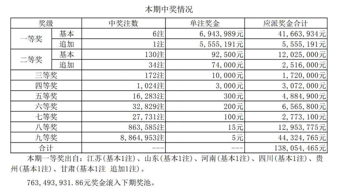 包含彩票开奖大乐透走势图的词条