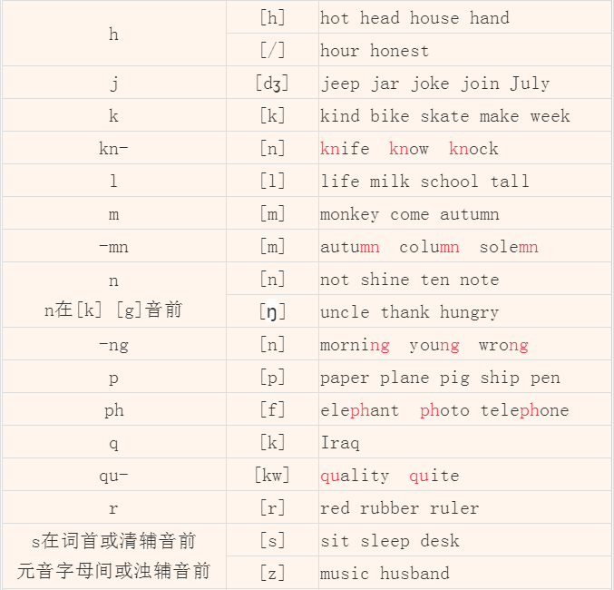 体育的全音标_体育单词的音标