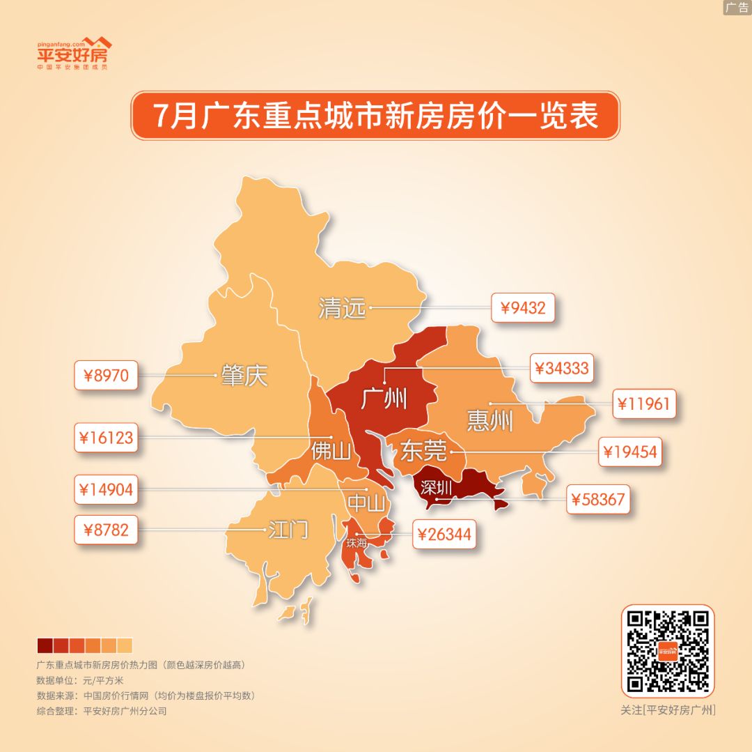 广州房价走势2019_广州房价走势2022房价走势图