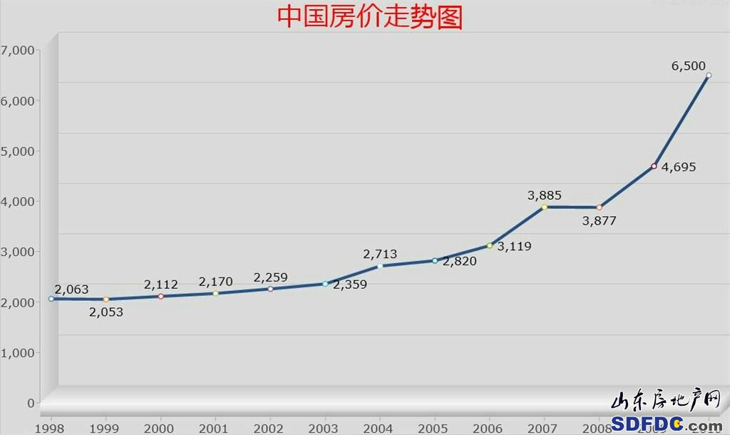 陕西房价走势最新消息_陕西房价走势最新消息2022年7月