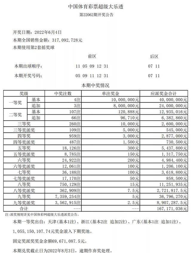 浙江体彩11选五走势图_浙江体彩11选五开奖走势图 一定牛