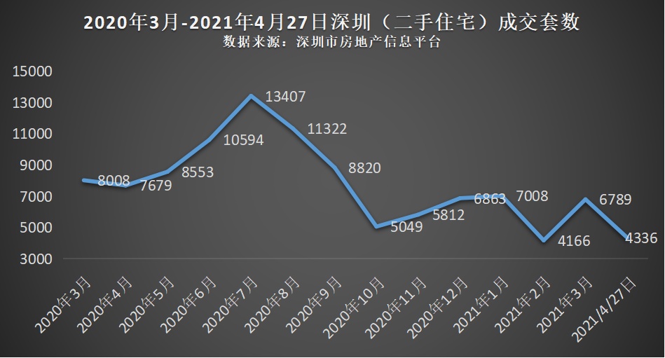 容桂房价未来预测走势_容桂房价未来预测走势图