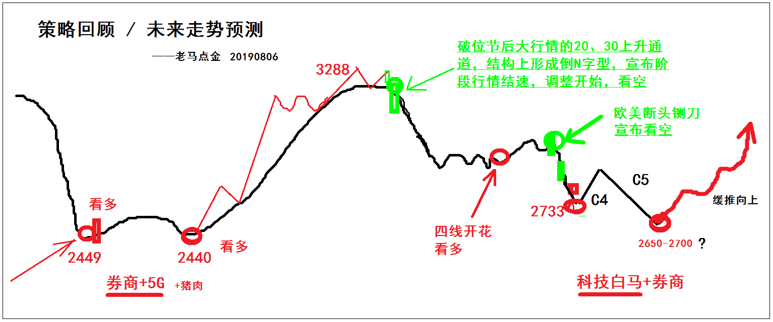 中信证券未来走势分析_中信证券未来走势分析最新