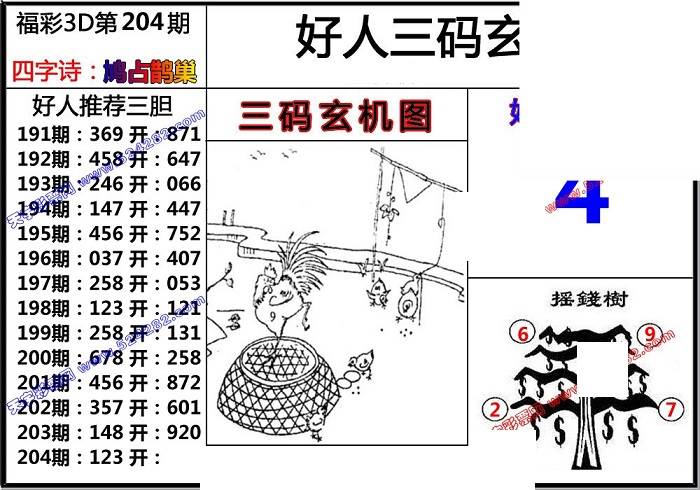 三d最近500期走势_3d最近500期走势图表