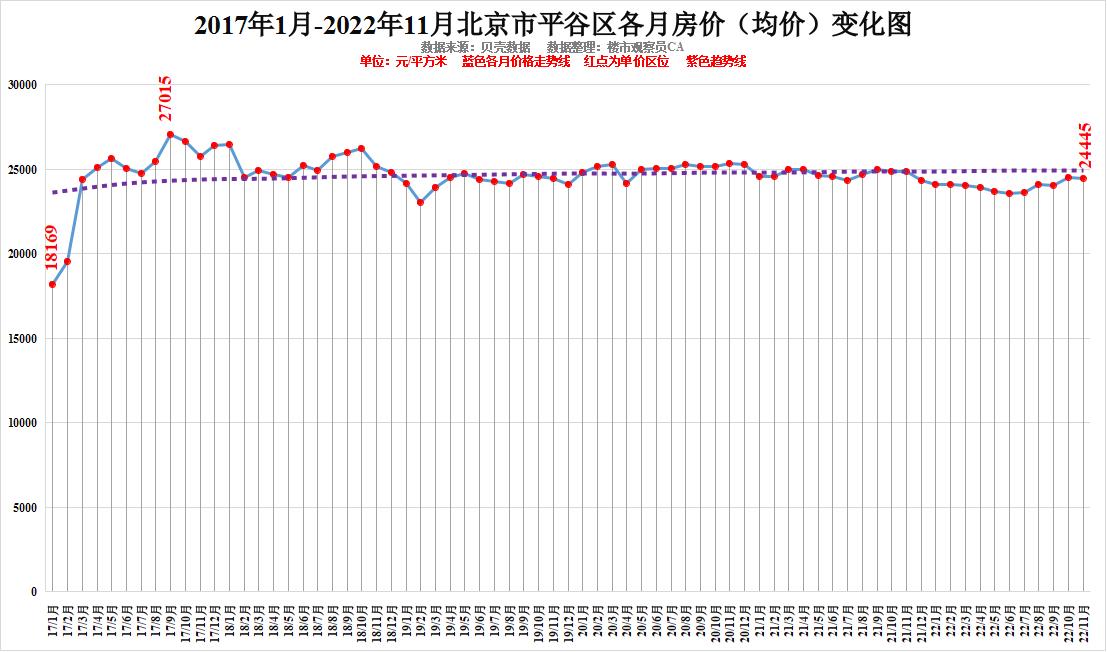 北京房价走势最新消息_北京房价走势最新消息202