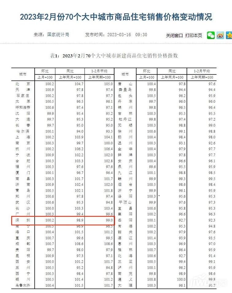 平顶山房价走势最新消息_平顶山房价走势最新消息新闻