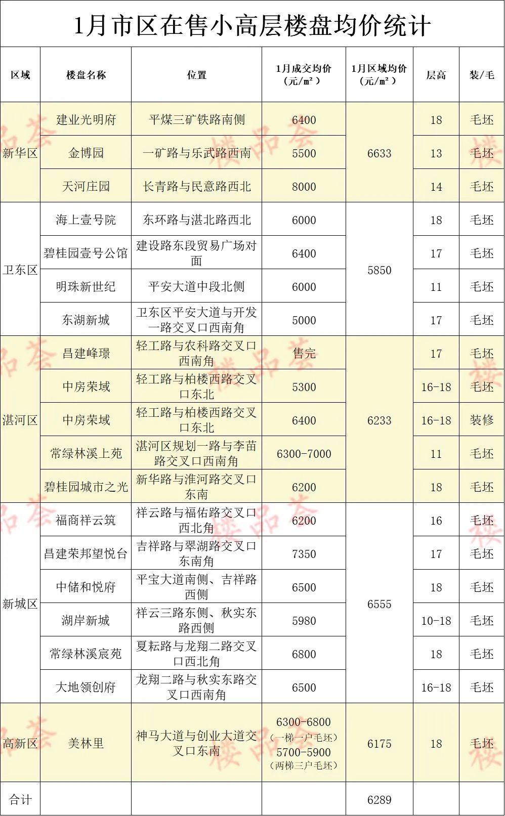 平顶山房价走势最新消息_平顶山房价走势最新消息新闻