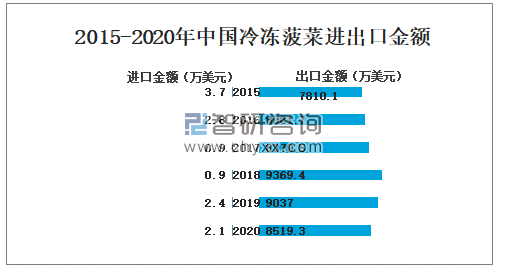 预计今年菠菜价格走势_预计今年菠菜价格走势广东精品小