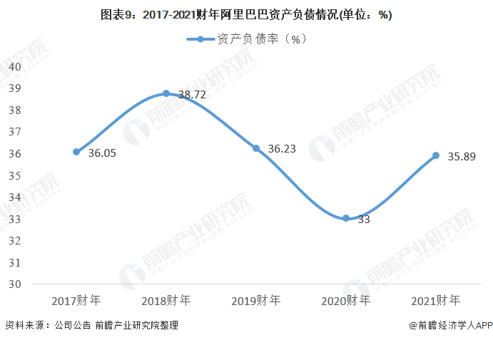 阿里巴巴股票走势分析_阿里巴巴股票走势分析最新