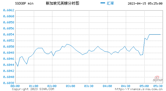 英镑现汇卖出价走势图_英镑现汇卖出价走势图表