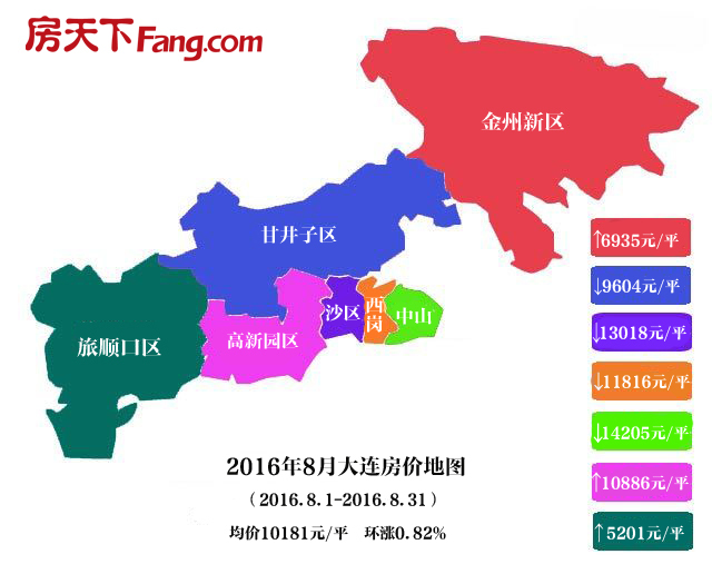 近十年大连房价走势图_近十年大连房价走势图分析