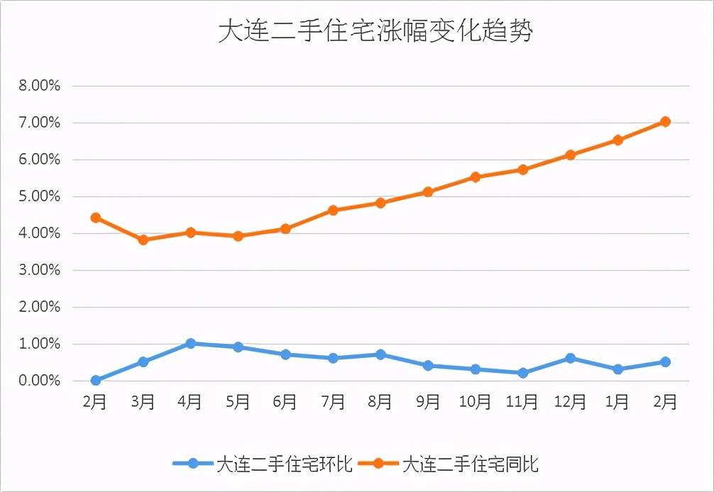 近十年大连房价走势图_近十年大连房价走势图分析