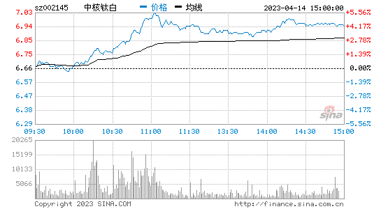 航天机电股票行情走势_航天机电股票行情走势图