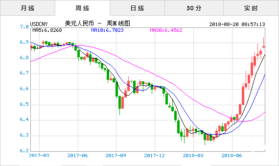 美元对人民币K线走势图_美元人民币k线走势图最新行情