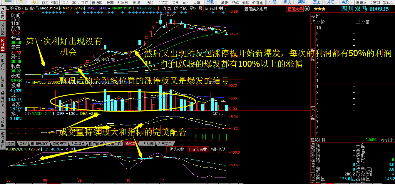 龙头股的一些走势规律_龙头股的一些走势规律分析