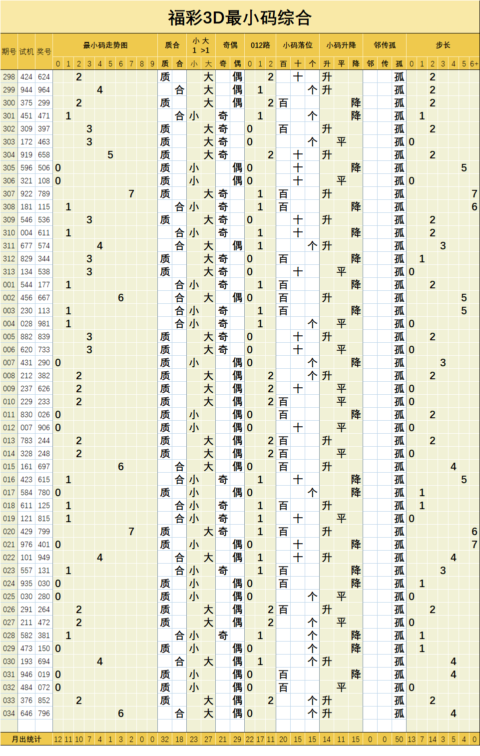 福彩3d大中小走势图_福彩3d大小走势图综合版