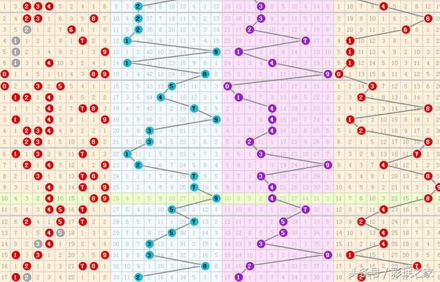 p3夸度走势图带连线_p3跨度走势图带连线图