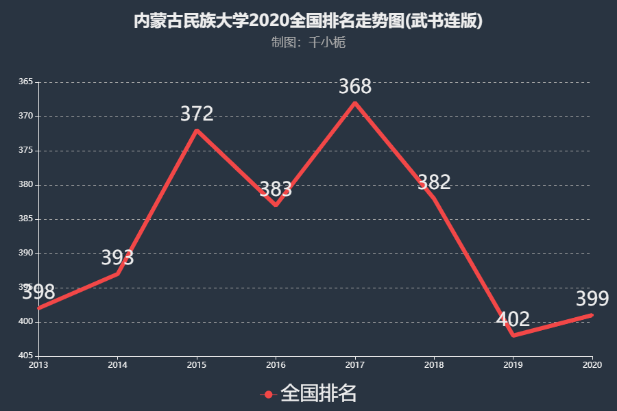 内蒙古十一选五走势图_内蒙古十一选五走走势图