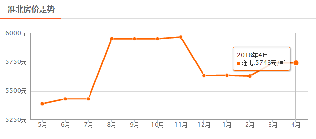 未来几年阜阳房价走势_未来几年阜阳房价走势怎么样