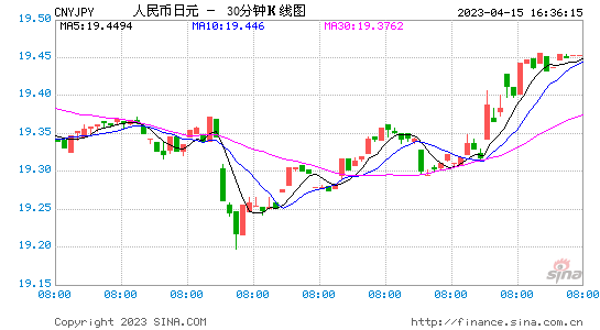 日币对人民币汇率走势_日币人民币汇率走势分析