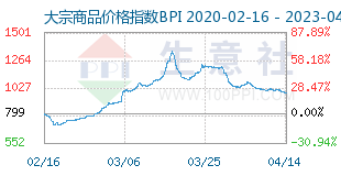 pet价格生意社走势图的简单介绍