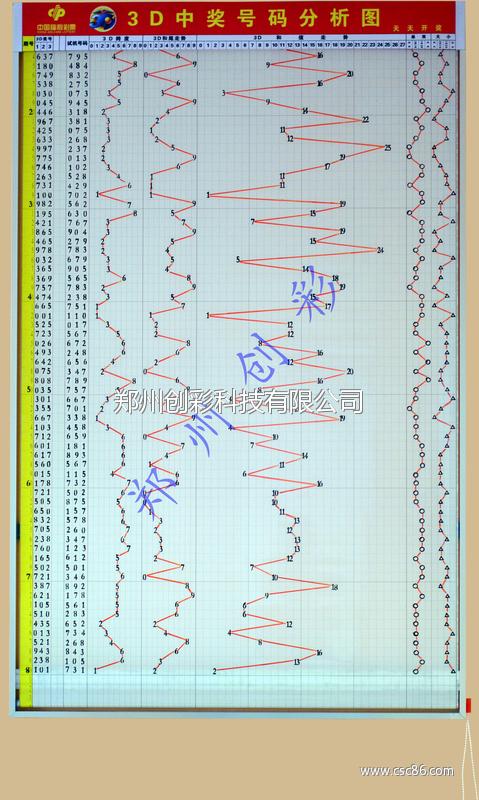3d试机走势图带连线_3d试机走势图带连线图专业