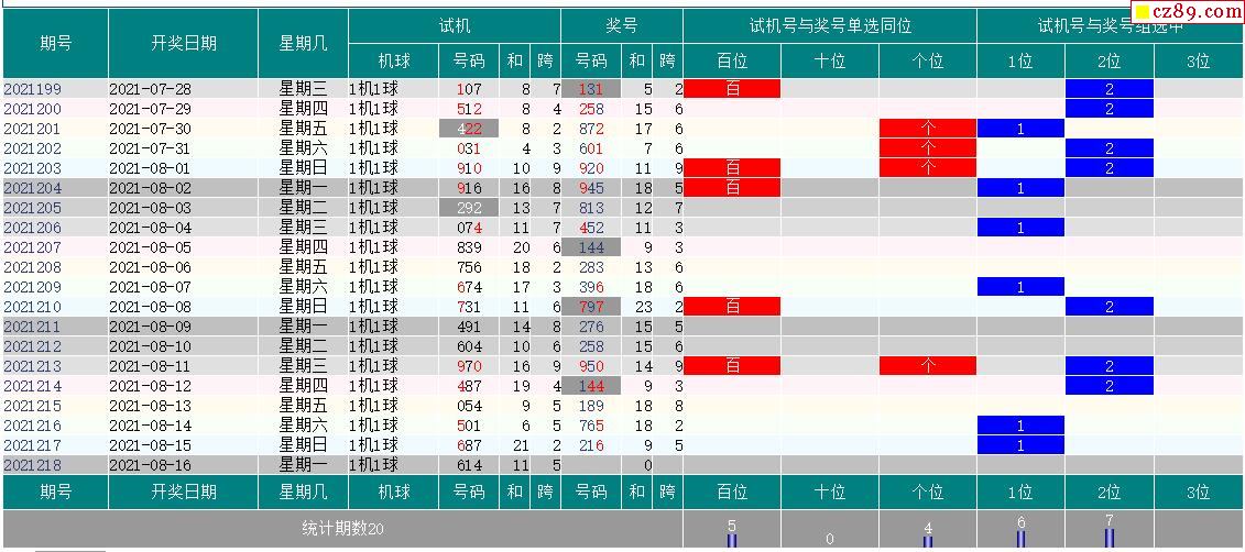 3d试机走势图带连线_3d试机走势图带连线图专业