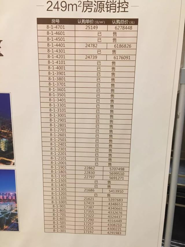 长治未来5年房价走势的简单介绍