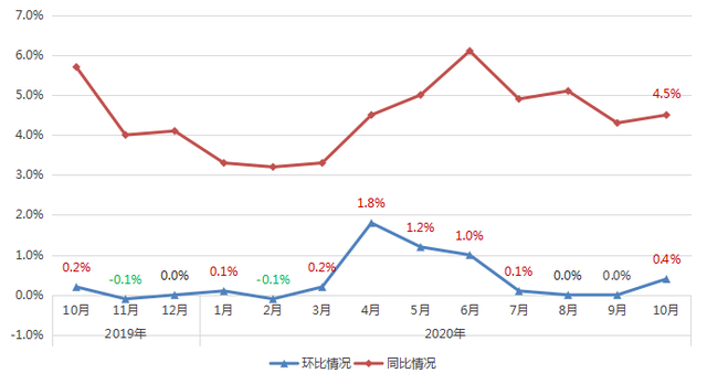 南京房价走势最新消息_南京房价走势最新消息2020年4月