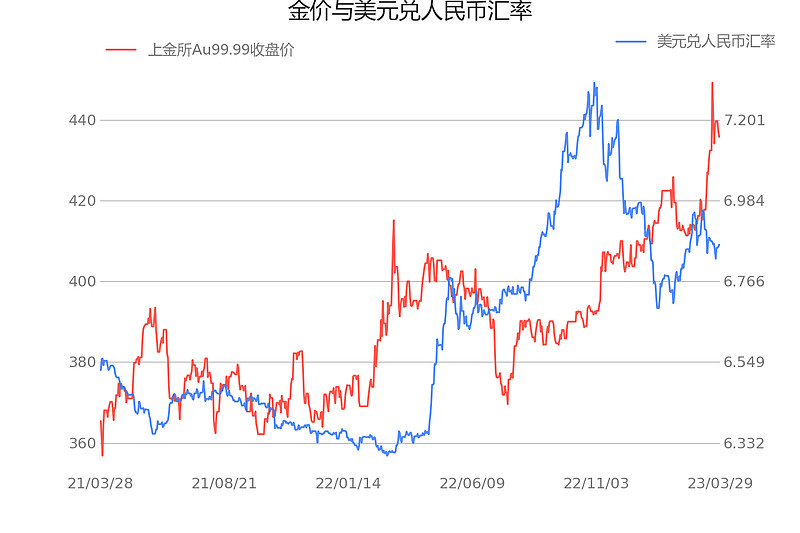 山东黄金股票十年走势_山东黄金十年股价涨多少