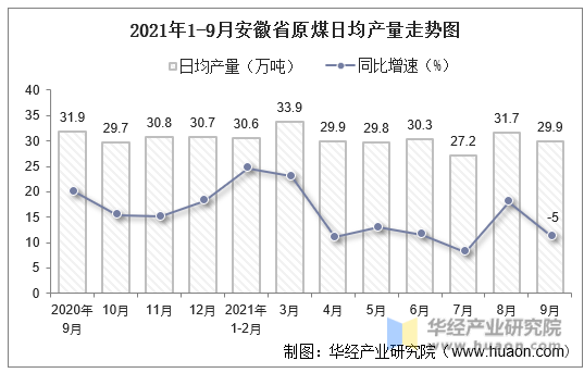 安徽省15选五走势图_安徽15选5走势图专业版