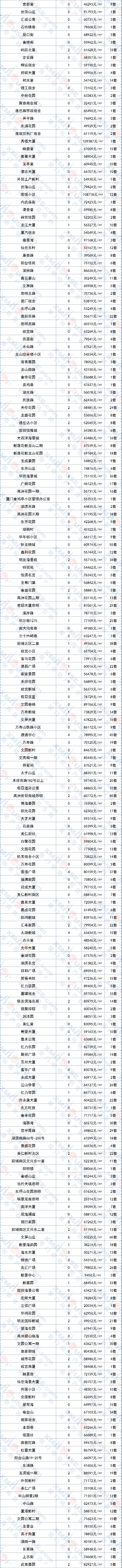 包含翔安5年后的房价走势的词条