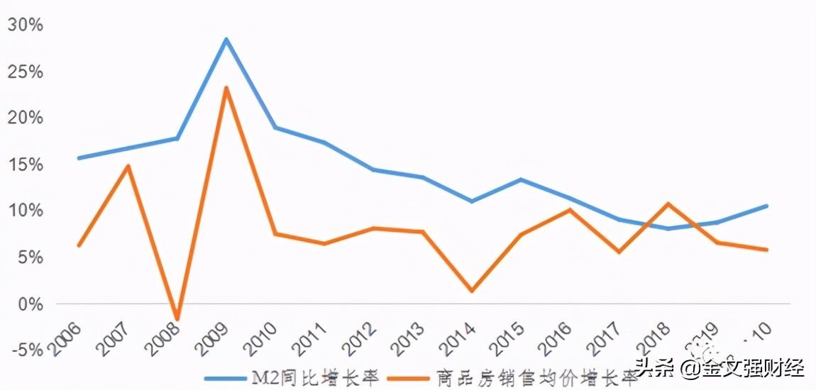 未来三年保定房价走势_保定房价未来怎么样涨还是落