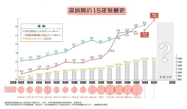 2013年房价走势图_2013年到2021年房价