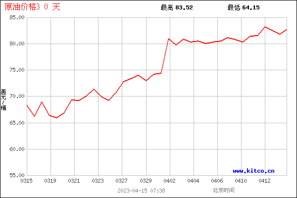 72小时国际原油走势图_72小时国际原油价格走势图