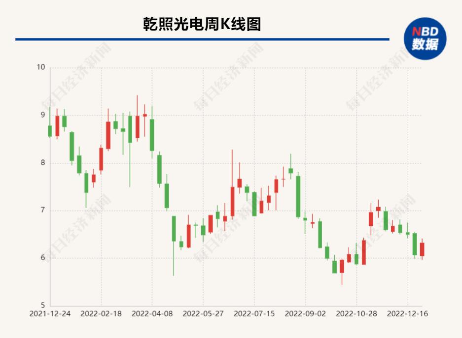 乾照光电股价历史走势_乾照光电的历史资金流向