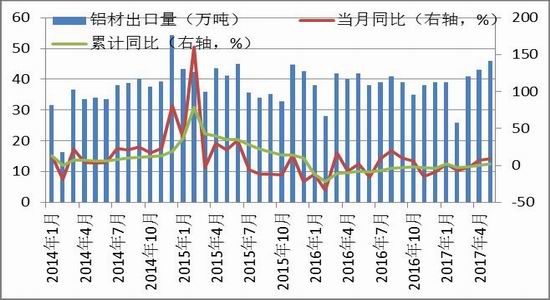 2016年铝材价格走势图_2016年铝材价格走势图表