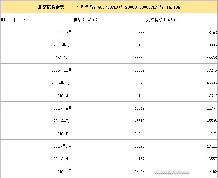 常州房价走势2017_常州房价走势2022年