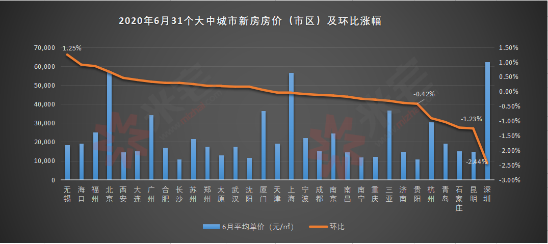 2017年6月西安房价走势_2017年6月西安房价走势如何