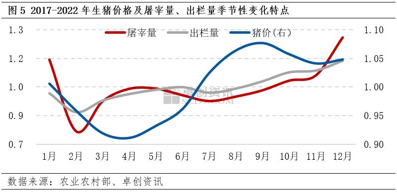 全国生猪价格走势图表_全国生猪价格行情涨跌表