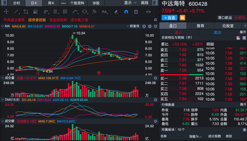 招商轮船股票行情走势_招商轮船股吧最新评论202006