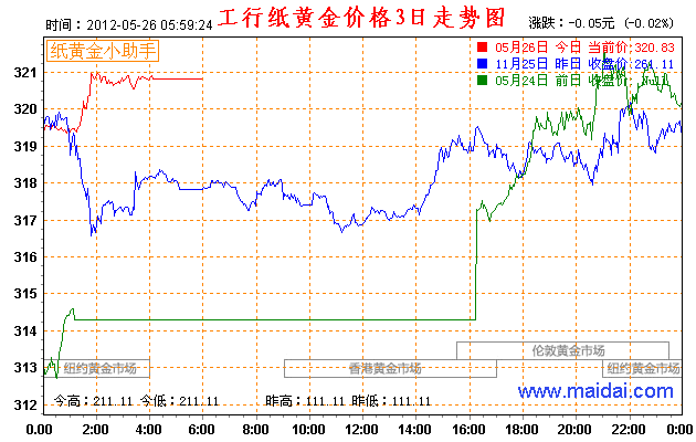 建行纸铂金价格走势图_建行今日纸白银价格走势