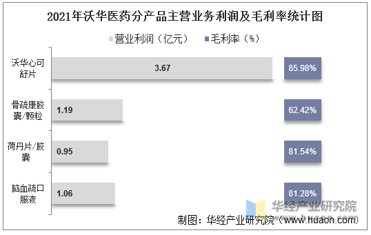 002107沃华医药走势_002107 沃华医药股票千股千评